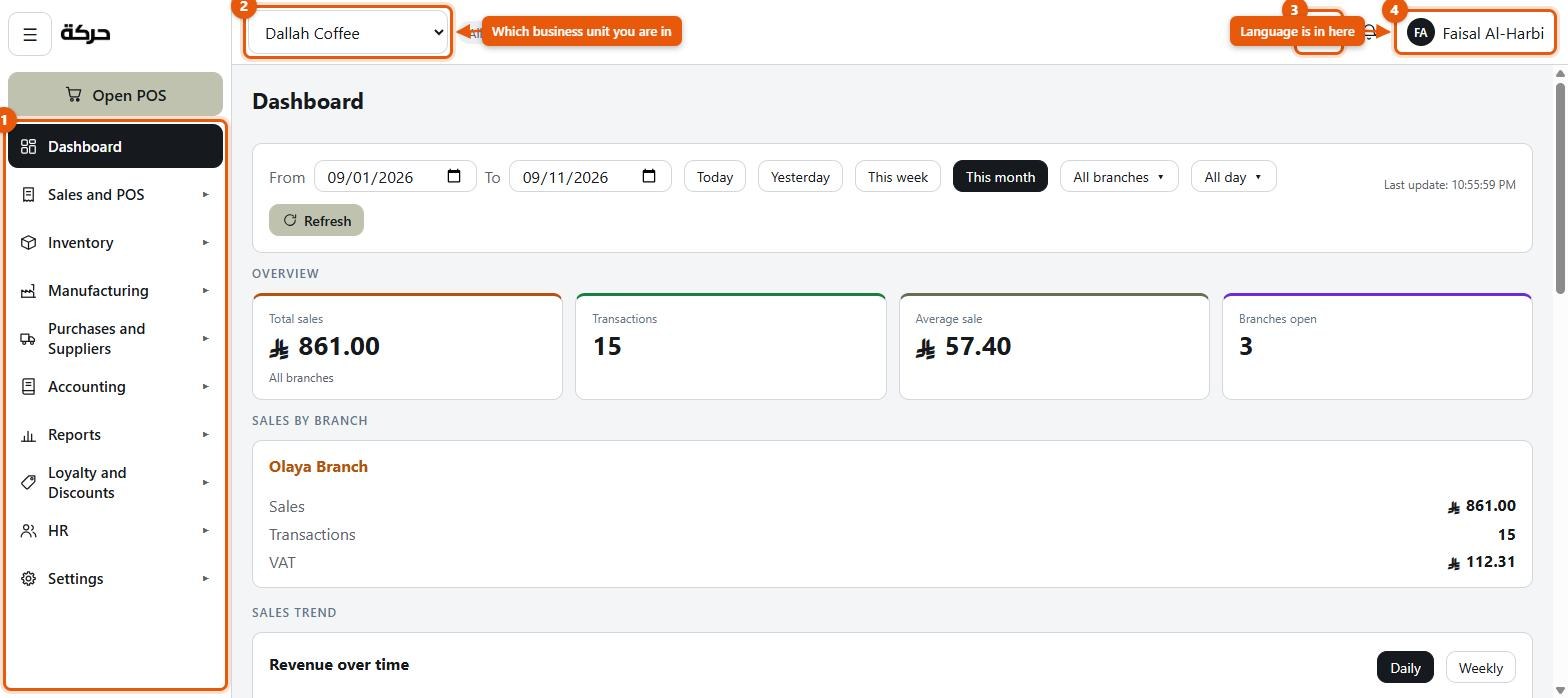The back office with the sidebar, business-unit picker, notifications bell and language control marked