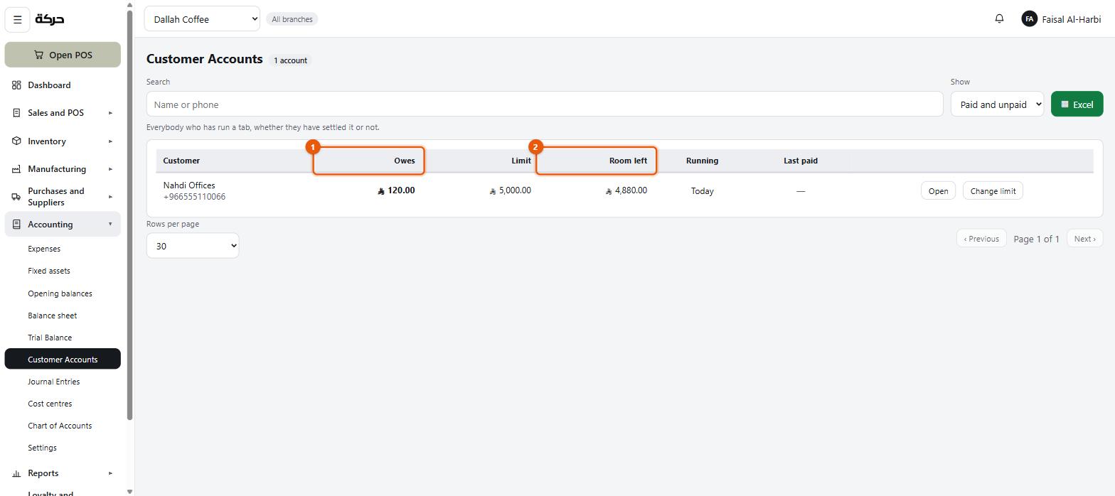 The customer accounts screen showing who owes what, their limit and room left